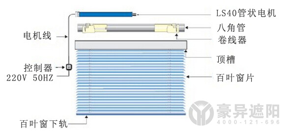 豪異電動(dòng)百葉簾