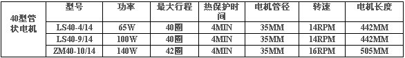 豪異電動(dòng)百葉簾