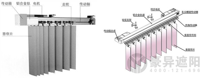 電動(dòng)垂直簾