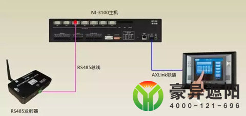 FTS天棚簾智能控制系統(tǒng),豪異遮陽,4000-121-696