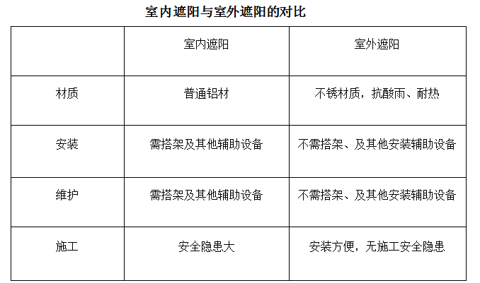 室內(nèi)遮陽簾,室外遮陽簾,豪異電動(dòng)遮陽廠家,4000-121-696