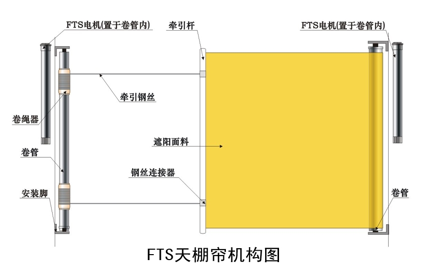 FTS電動(dòng)天棚簾,電動(dòng)天棚簾廠家,豪異遮陽,4000-121-696